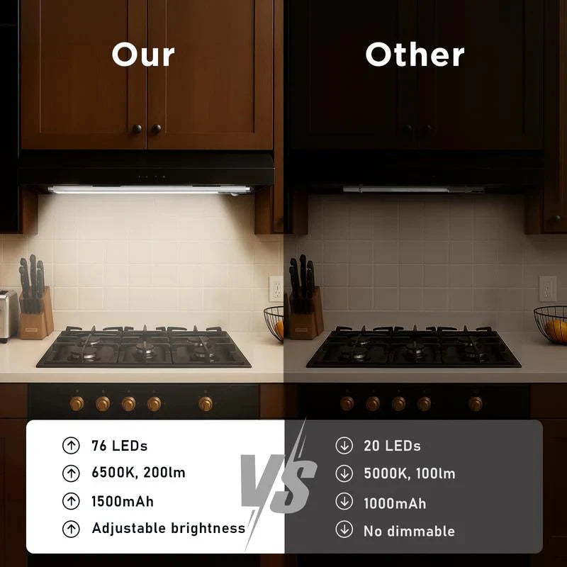 2025NEWđTAILEDEN Under Cabinet Lights,76LED Motion Sensor Night Light Indoor