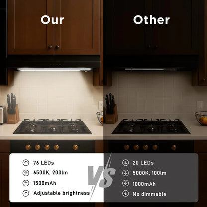 2025NEW🎁TAILEDEN Under Cabinet Lights,76LED Motion Sensor Night Light Indoor